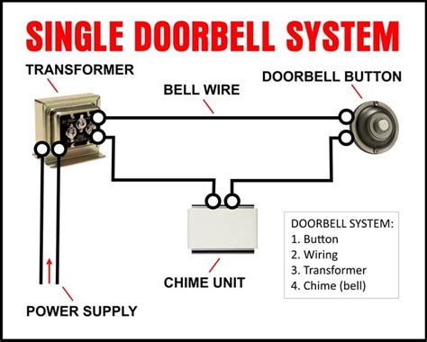 single doorbell wiring diagram